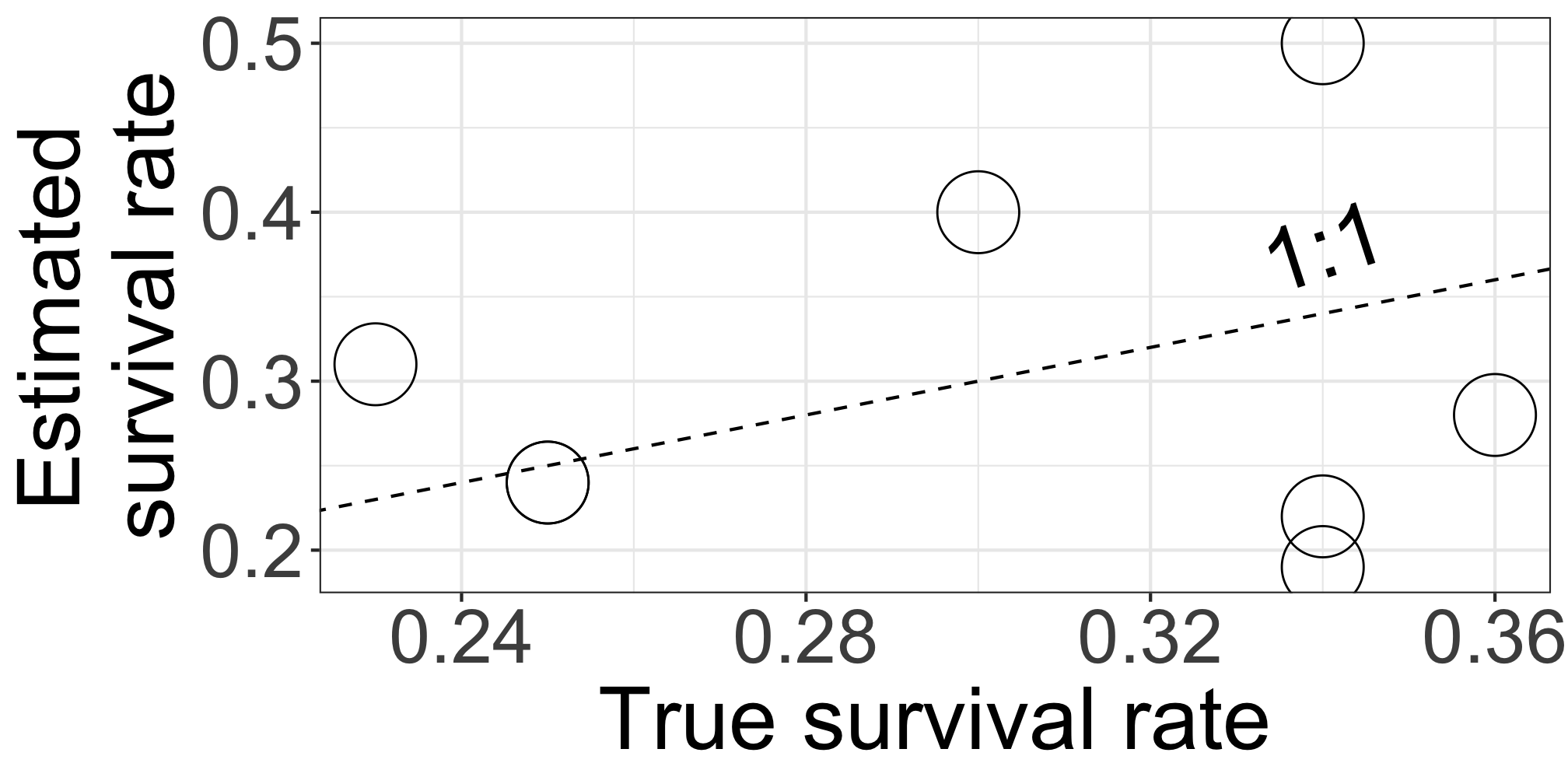 Bayesian Estimation For Ecology